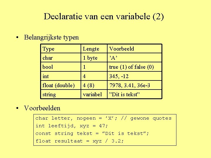 Declaratie van een variabele (2) • Belangrijkste typen Type Lengte Voorbeeld char 1 byte