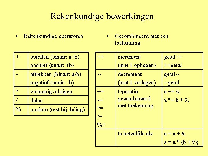 Rekenkundige bewerkingen • Rekenkundige operatoren • Gecombineerd met een toekenning + optellen (binair: a+b)