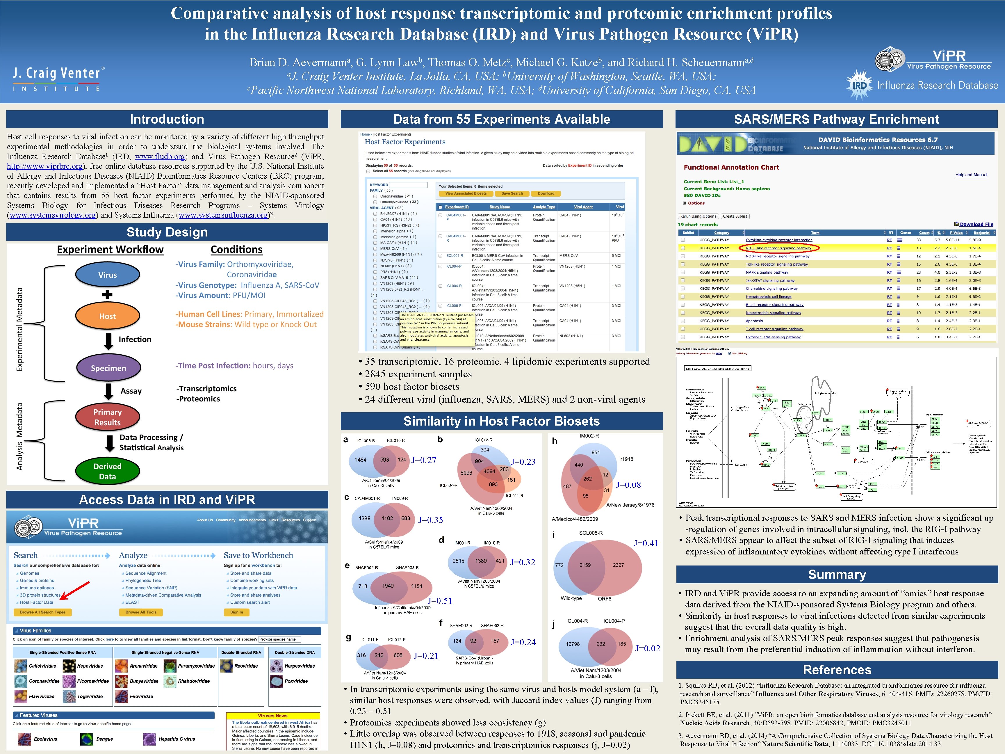 Comparative analysis of host response transcriptomic and proteomic