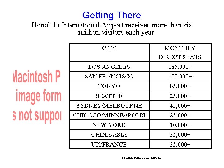 Getting There Honolulu International Airport receives more than six million visitors each year CITY