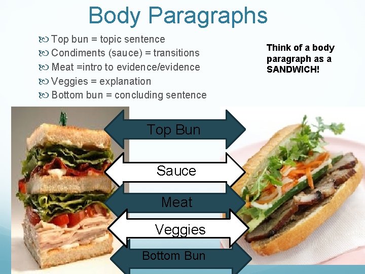Body Paragraphs Top bun = topic sentence Condiments (sauce) = transitions Meat =intro to