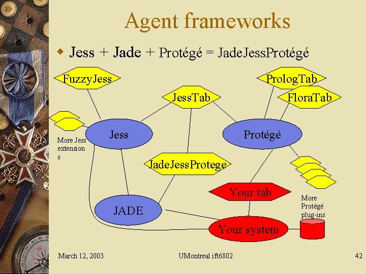 Agent frameworks w Jess + Jade + Protégé = Jade. Jess. Protégé Fuzzy. Jess