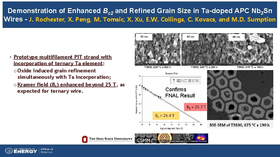 Demonstration of Enhanced Bc 2 and Refined Grain Size in Ta-doped APC Nb 3