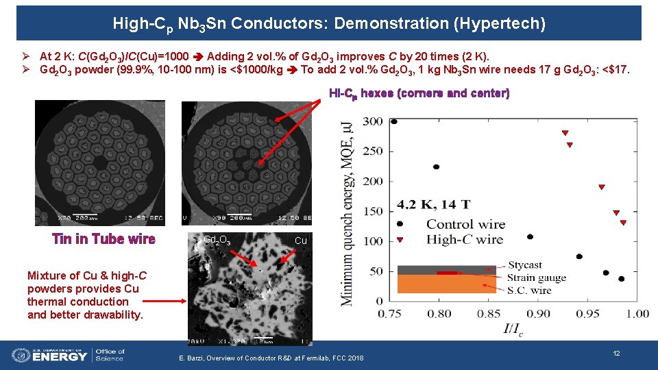 High-Cp Nb 3 Sn Conductors: Demonstration (Hypertech) Ø At 2 K: C(Gd 2 O