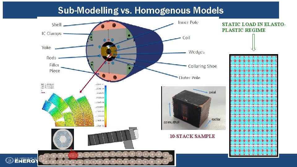 Sub-Modelling vs. Homogenous Models STATIC LOAD IN ELASTOPLASTIC REGIME Four magnetic cryostats with up