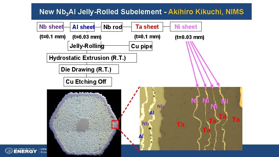 New Nb 3 Al Jelly-Rolled Subelement - Akihiro Kikuchi, NIMS Nb sheet Al sheet