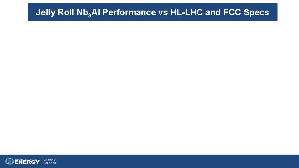 Jelly Roll Nb 3 Al Performance vs HL-LHC and FCC Specs 