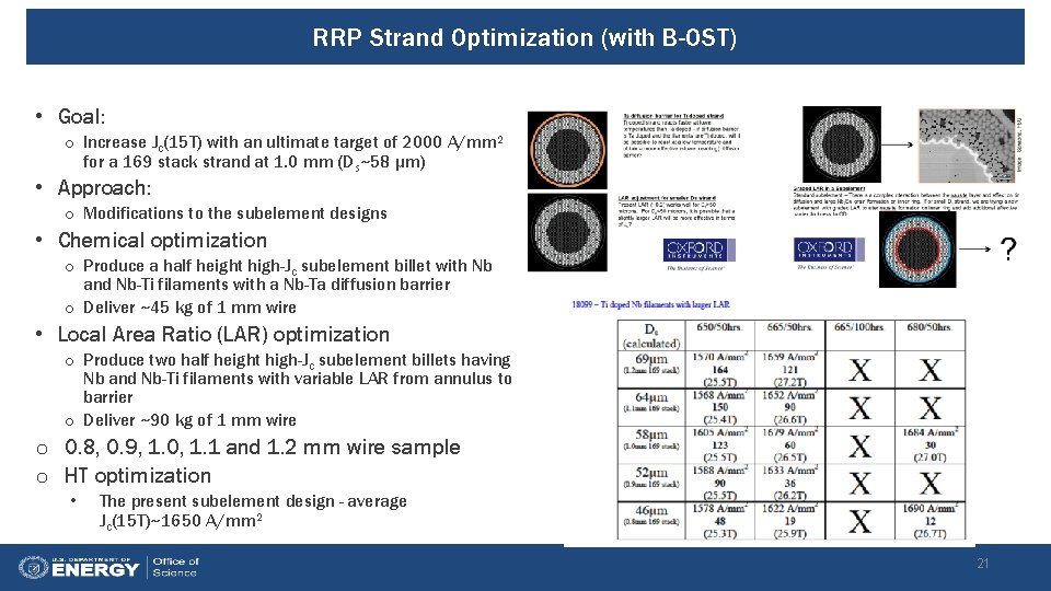 RRP Strand Optimization (with B-OST) • Goal: o Increase Jc(15 T) with an ultimate