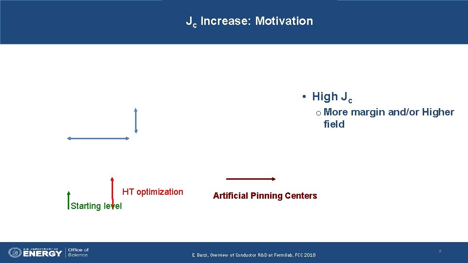 Jc Increase: Motivation • High Jc o More margin and/or Higher field HT optimization