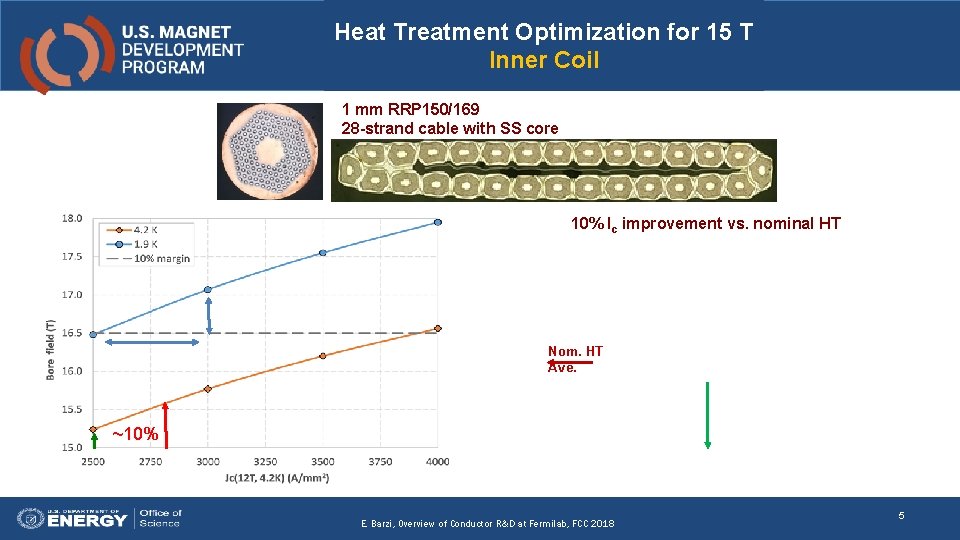 Heat Treatment Optimization for 15 T Inner Coil 1 mm RRP 150/169 28 -strand