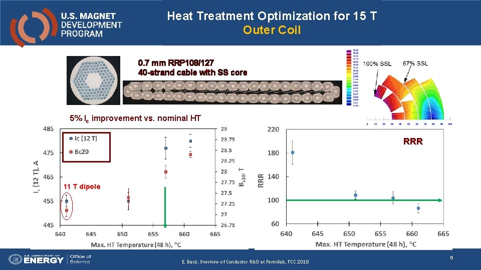 Heat Treatment Optimization for 15 T Outer Coil 0. 7 mm RRP 108/127 40