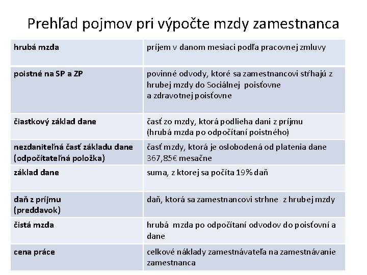 Prehľad pojmov pri výpočte mzdy zamestnanca hrubá mzda príjem v danom mesiaci podľa pracovnej