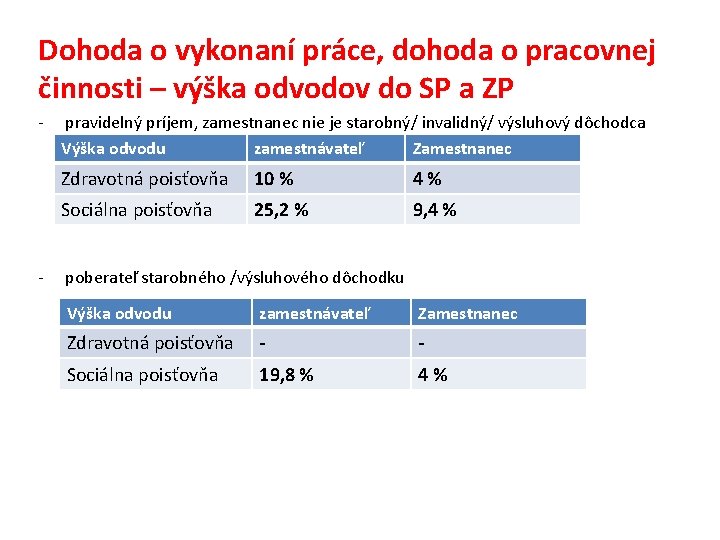 Dohoda o vykonaní práce, dohoda o pracovnej činnosti – výška odvodov do SP a