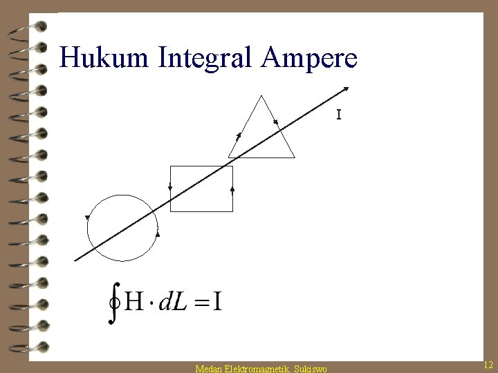 Hukum Integral Ampere I Medan Elektromagnetik. Sukiswo 12 