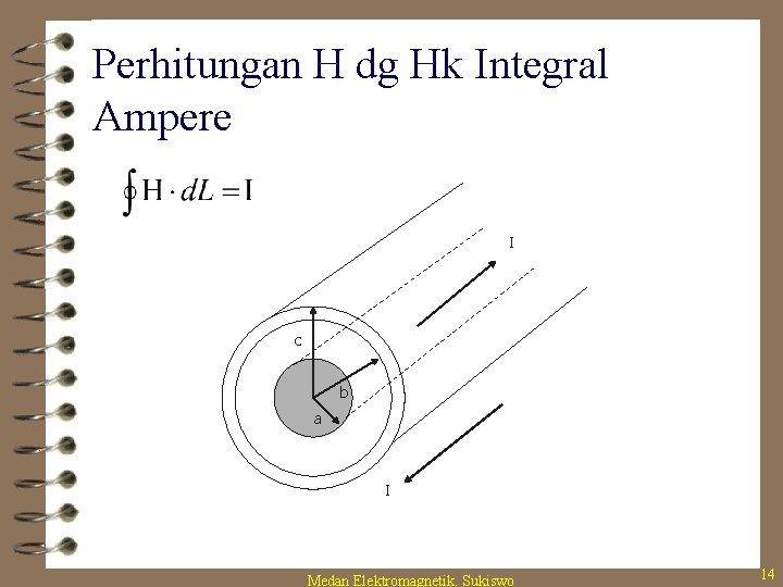 Perhitungan H dg Hk Integral Ampere I c b a I Medan Elektromagnetik. Sukiswo