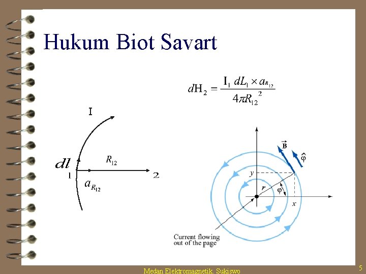 Hukum Biot Savart I Medan Elektromagnetik. Sukiswo 5 