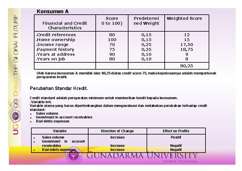 Konsumen A Financial and Credit Characteristics Credit references Home ownership Income range Payment history