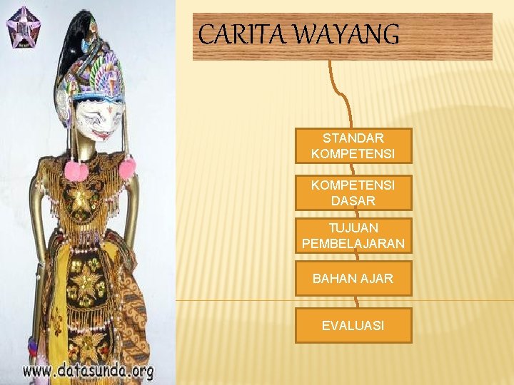 CARITA WAYANG STANDAR KOMPETENSI DASAR TUJUAN PEMBELAJARAN BAHAN AJAR EVALUASI 