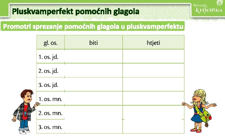 Pluskvamperfekt pomoćnih glagola Promotri sprezanje pomoćnih glagola u pluskvamperfektu. ž ž 