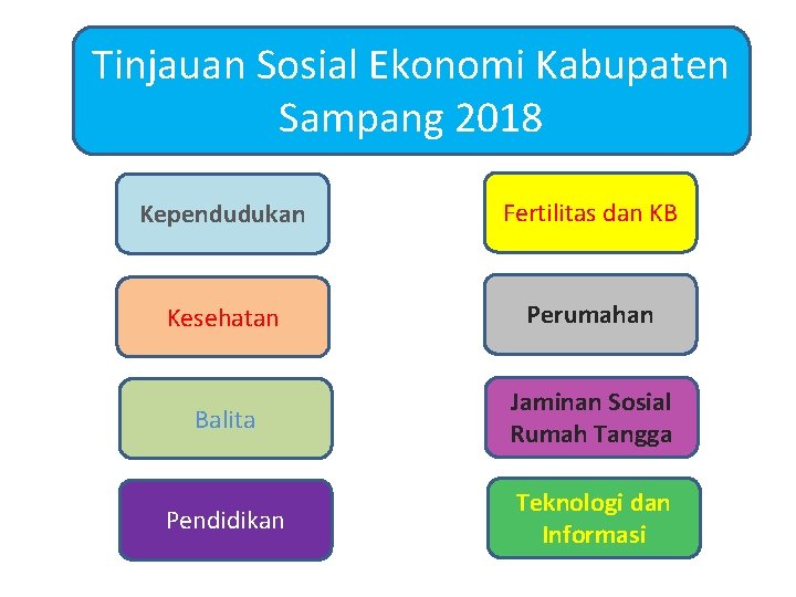 Tinjauan Sosial Ekonomi Kabupaten Sampang 2018 Kependudukan Fertilitas dan KB Kesehatan Perumahan Balita Jaminan