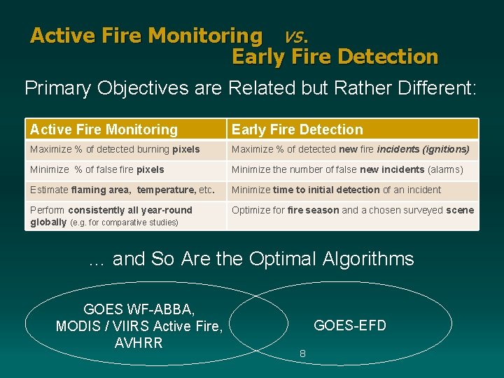 GOES Early Fire Detection Project An Overview and