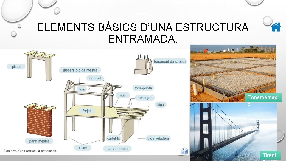 ELEMENTS BÀSICS D’UNA ESTRUCTURA ENTRAMADA. Fonamentaci ó Tirant 