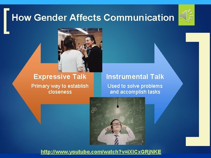 [ How Gender Affects Communication Expressive Talk Instrumental Talk Primary way to establish closeness