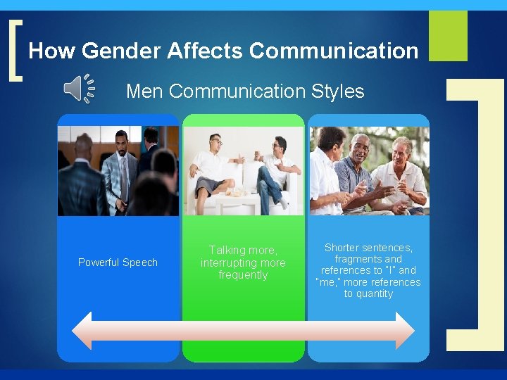 [ How Gender Affects Communication Men Communication Styles Powerful Speech Talking more, interrupting more