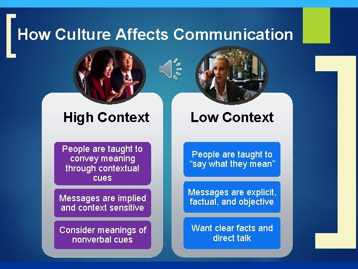 [ How Culture Affects Communication High Context Low Context People are taught to convey