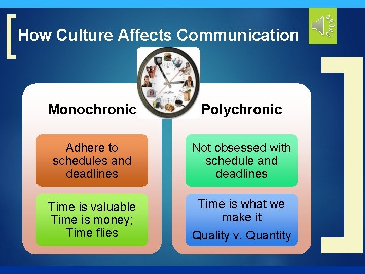 [ How Culture Affects Communication Monochronic Polychronic Adhere to schedules and deadlines Not obsessed