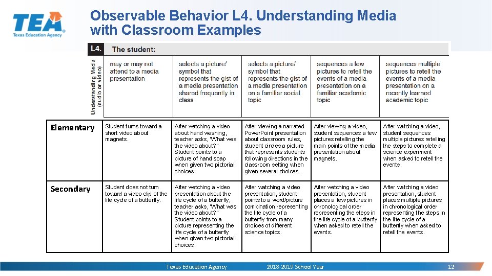 Observable Behavior L 4. Understanding Media with Classroom Examples Elementary Student turns toward a