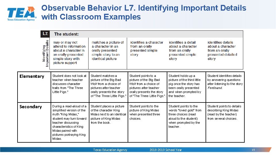 Observable Behavior L 7. Identifying Important Details with Classroom Examples Elementary Student does not