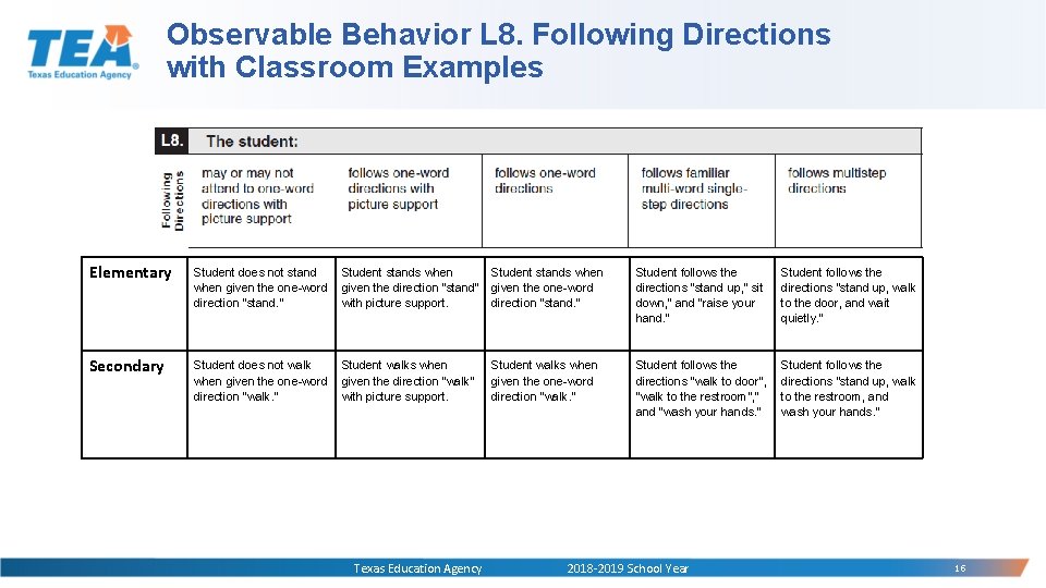 Observable Behavior L 8. Following Directions with Classroom Examples Elementary Student does not stand