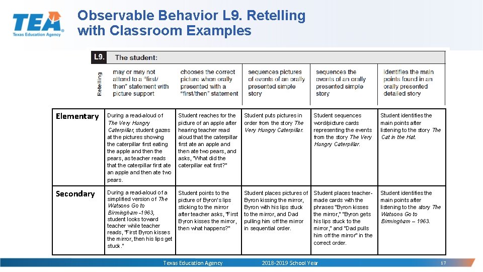 Observable Behavior L 9. Retelling with Classroom Examples Elementary During a read-aloud of The