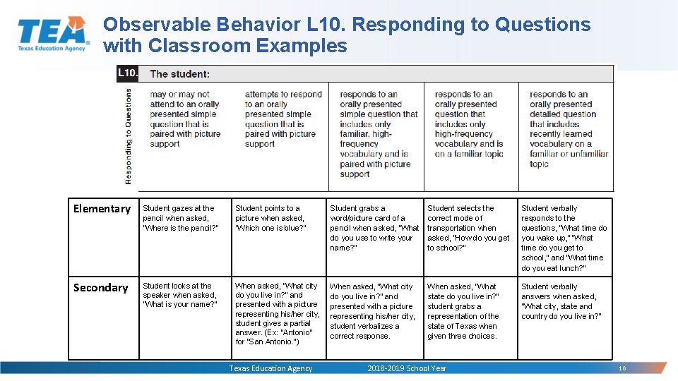 Observable Behavior L 10. Responding to Questions with Classroom Examples Elementary Student gazes at