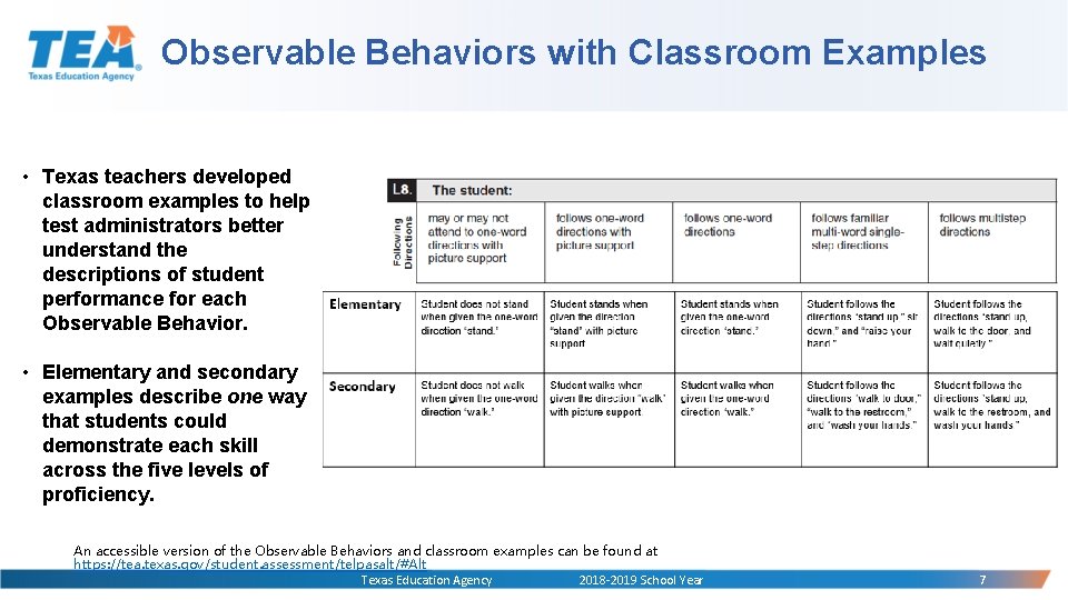 Observable Behaviors with Classroom Examples • Texas teachers developed classroom examples to help test