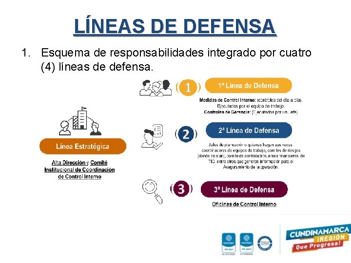 LÍNEAS DE DEFENSA 1. Esquema de responsabilidades integrado por cuatro (4) líneas de defensa.