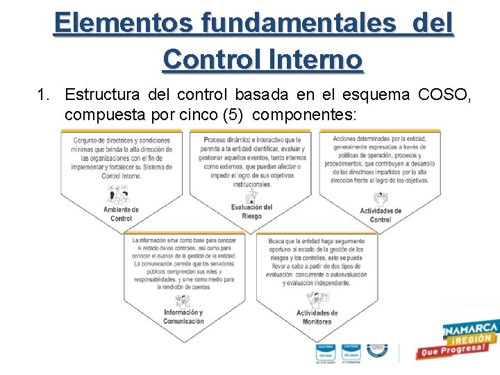 Elementos fundamentales del Control Interno 1. Estructura del control basada en el esquema COSO,