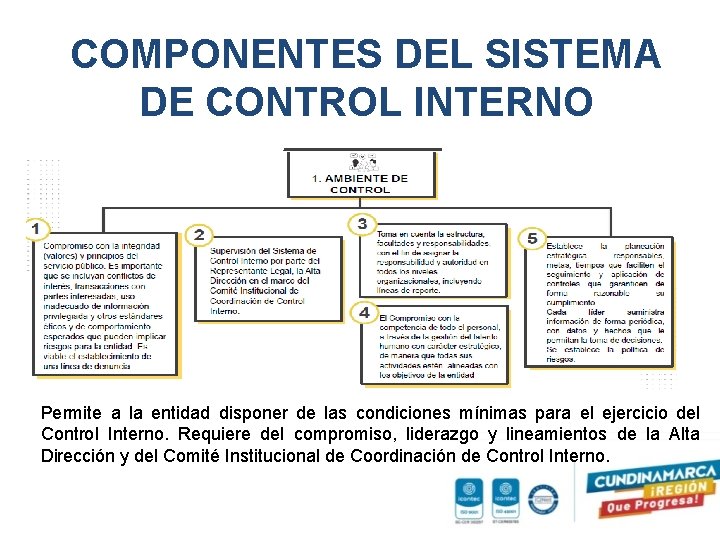 COMPONENTES DEL SISTEMA DE CONTROL INTERNO Permite a la entidad disponer de las condiciones