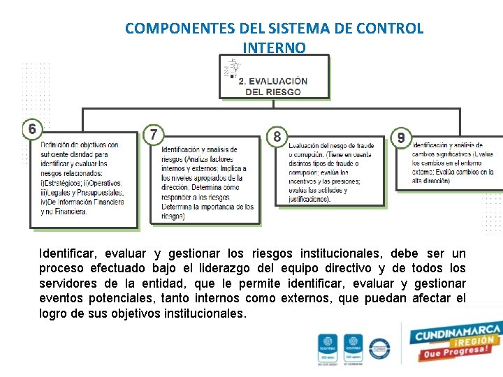 COMPONENTES DEL SISTEMA DE CONTROL INTERNO Identificar, evaluar y gestionar los riesgos institucionales, debe
