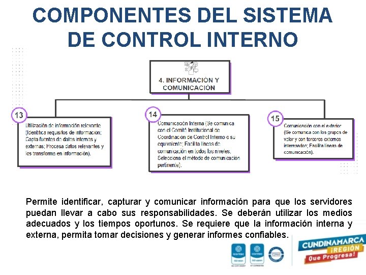 COMPONENTES DEL SISTEMA DE CONTROL INTERNO Permite identificar, capturar y comunicar información para que