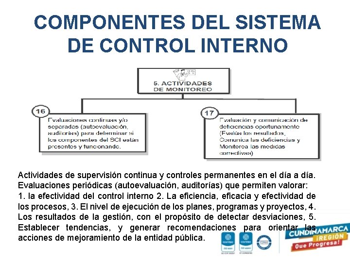 COMPONENTES DEL SISTEMA DE CONTROL INTERNO Actividades de supervisión continua y controles permanentes en