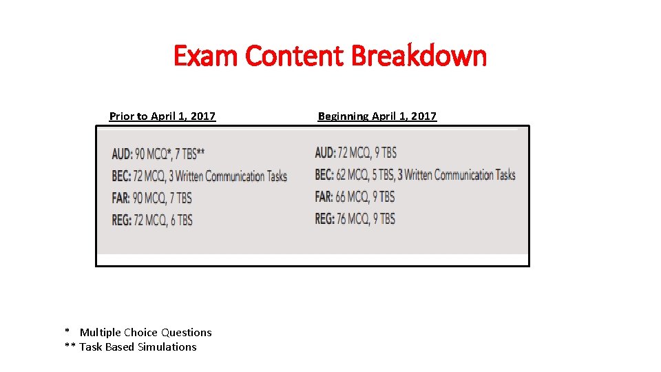 Exam Content Breakdown Prior to April 1, 2017 * Multiple Choice Questions ** Task