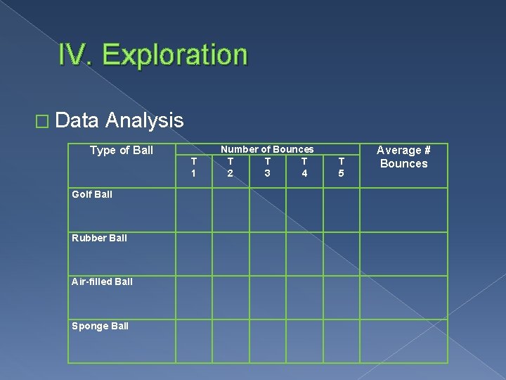 IV. Exploration � Data Analysis Type of Ball Golf Ball Rubber Ball Air-filled Ball