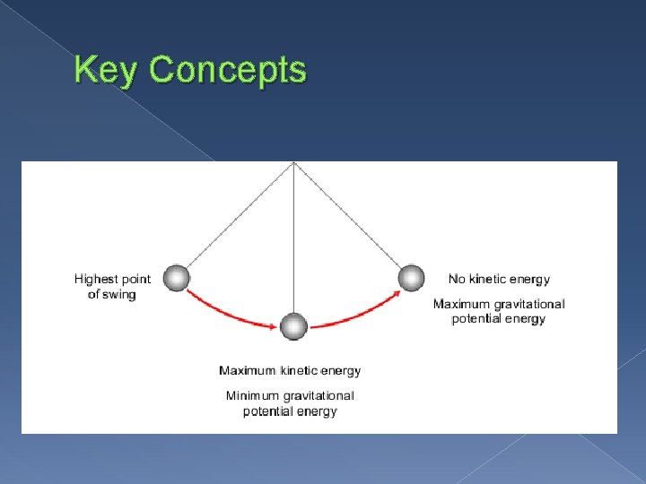 Key Concepts 