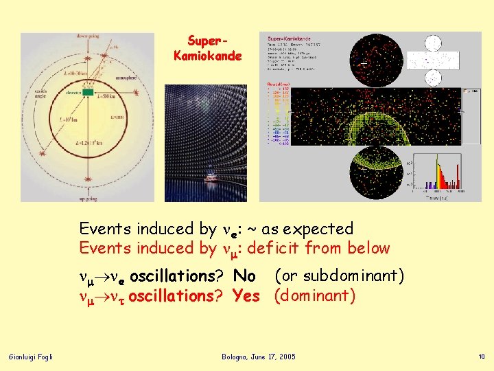 Super. Kamiokande Events induced by e: ~ as expected Events induced by : deficit