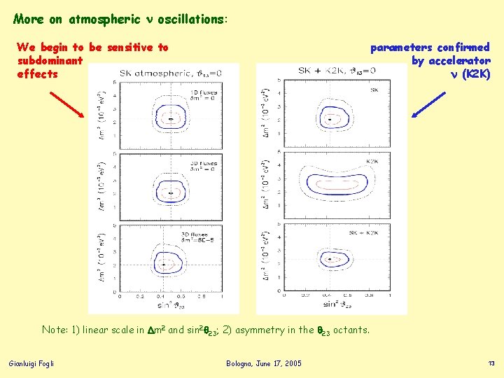 More on atmospheric oscillations: We begin to be sensitive to subdominant effects parameters confirmed