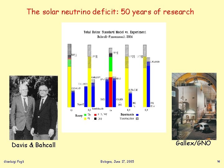 The solar neutrino deficit: 50 years of research Gallex/GNO Davis & Bahcall Gianluigi Fogli