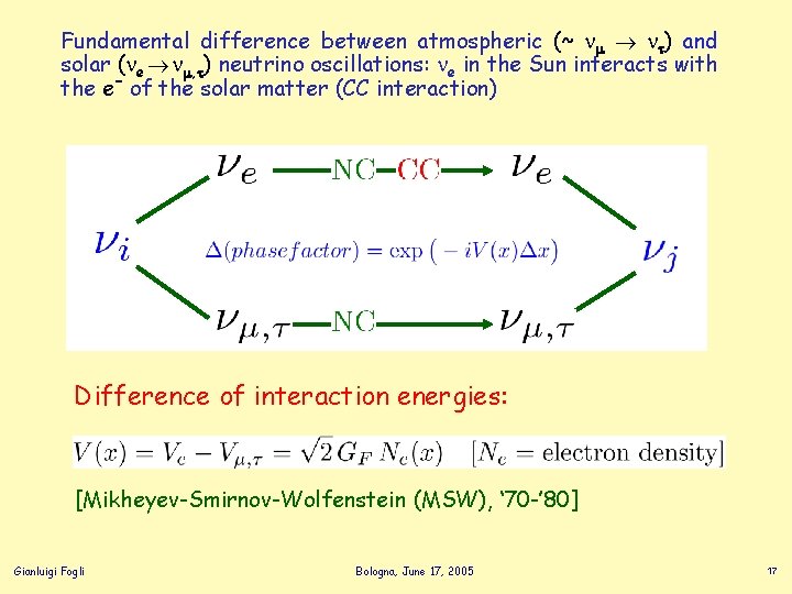 Fundamental difference between atmospheric (~ ) and solar ( e , ) neutrino oscillations: