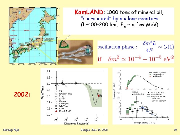Kam. LAND: 1000 tons of mineral oil, “surrounded” by nuclear reactors (L~100 -200 km,